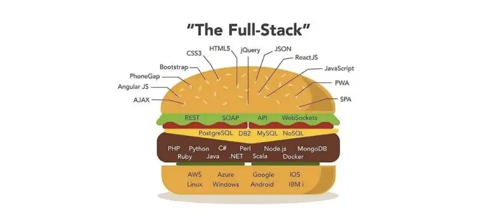 Full stack разработчик